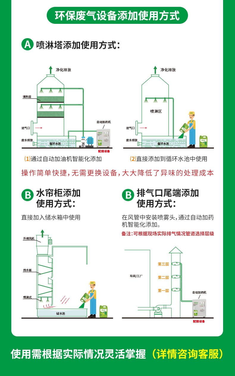 玻璃鋼噴膠廢氣除臭劑