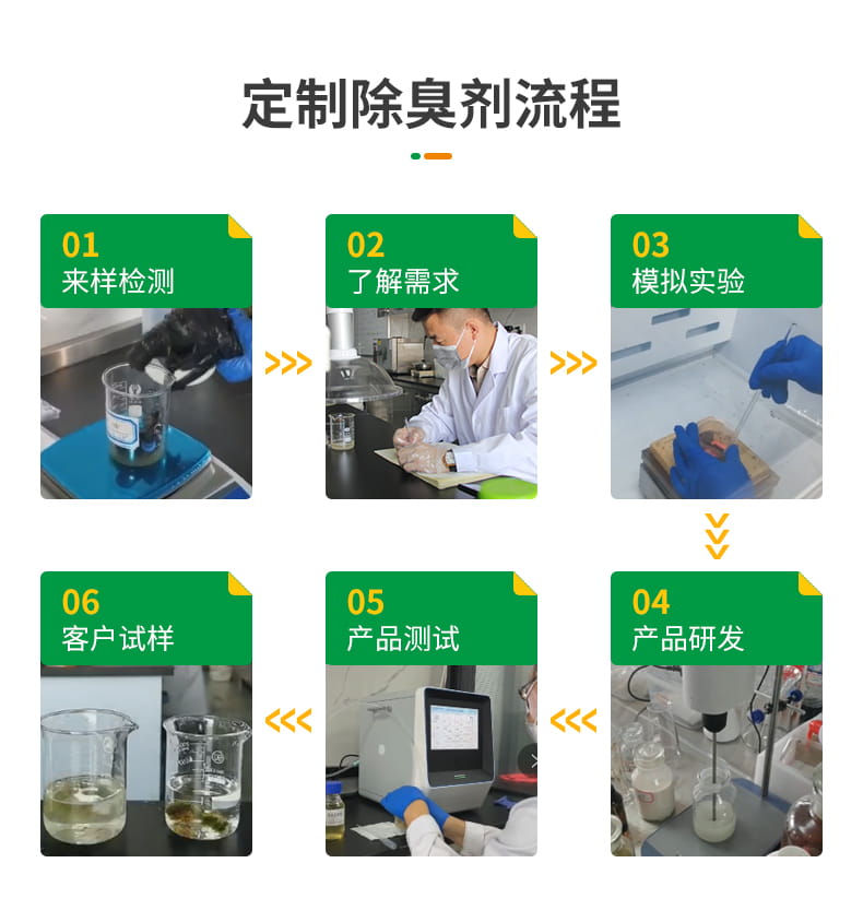 玻璃鋼噴膠廢氣除臭劑