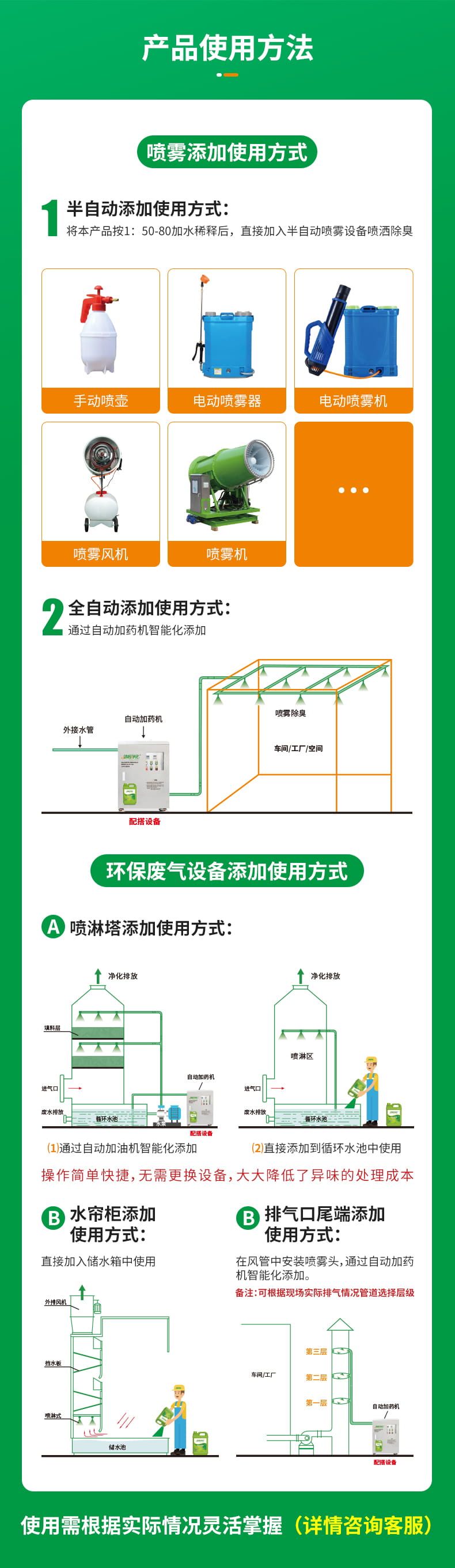 食品廠廢氣除臭劑