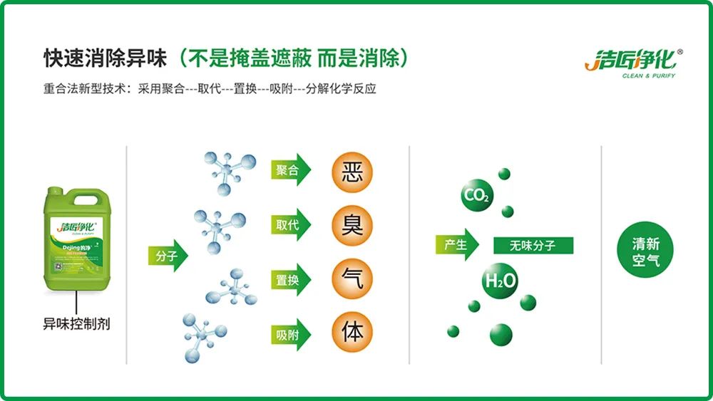 全面認(rèn)識(shí)高壓噴霧除臭設(shè)備，安裝、調(diào)試、應(yīng)用一站式除臭治理！.jpg