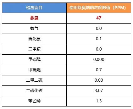 陶瓷廠異味大、被投訴，潔匠現(xiàn)場(chǎng)抽取廢氣做檢測(cè)、研制有效除臭劑！.jpg