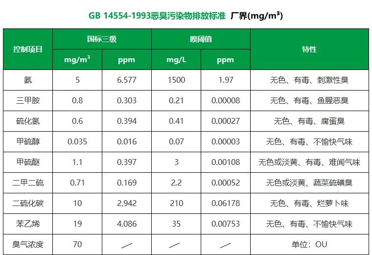 陶瓷廠異味大、被投訴，潔匠現(xiàn)場(chǎng)抽取廢氣做檢測(cè)、研制有效除臭劑！.jpg