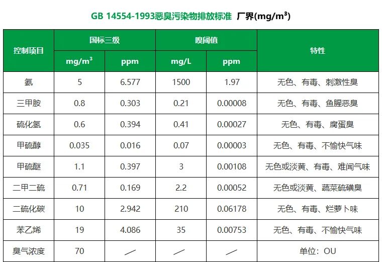企業(yè)做了廢氣處理，已經(jīng)達到了國家標準，仍然有異味怎么辦？.jpg