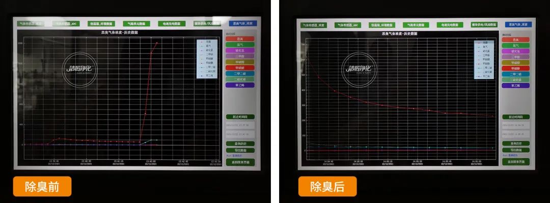 企業(yè)做了廢氣處理，已經(jīng)達到了國家標準，仍然有異味怎么辦？.jpg