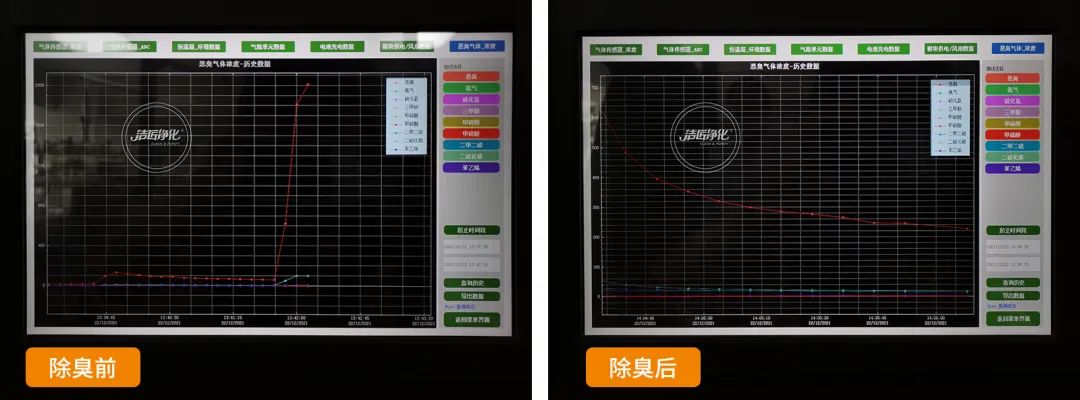 危廢污水有多臭？潔匠凈化30秒快速除臭看得見！.jpg