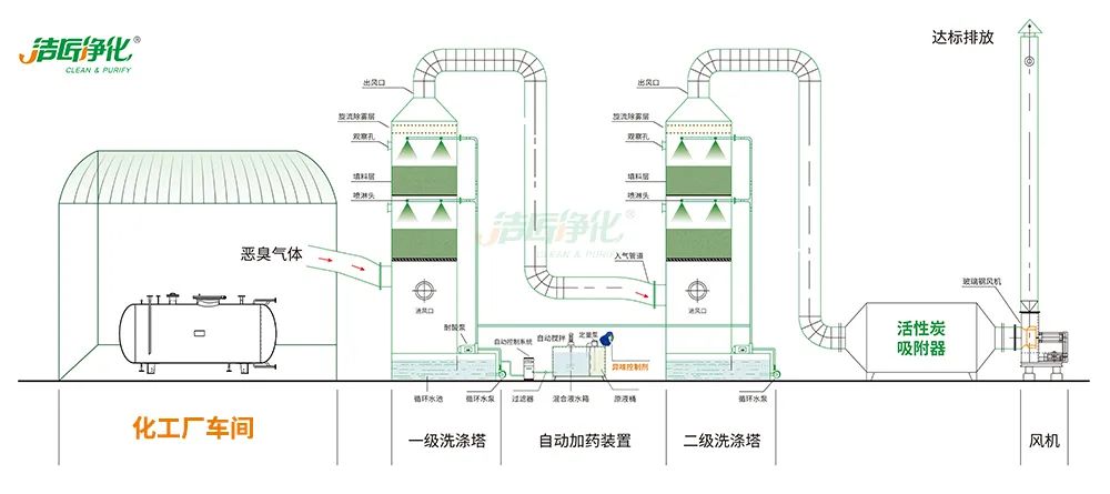 化工異味治理何從入手？帶您全面了解化工污染！.jpg