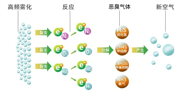 加強(qiáng)“危險(xiǎn)廢物鑒別”工作！工業(yè)除臭市場(chǎng)迎來(lái)新風(fēng)向！.jpg