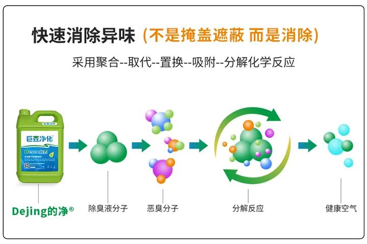 動(dòng)物下腳料煉油異味大！“高效除臭”只需1臺(tái)高壓噴霧設(shè)備？.jpg