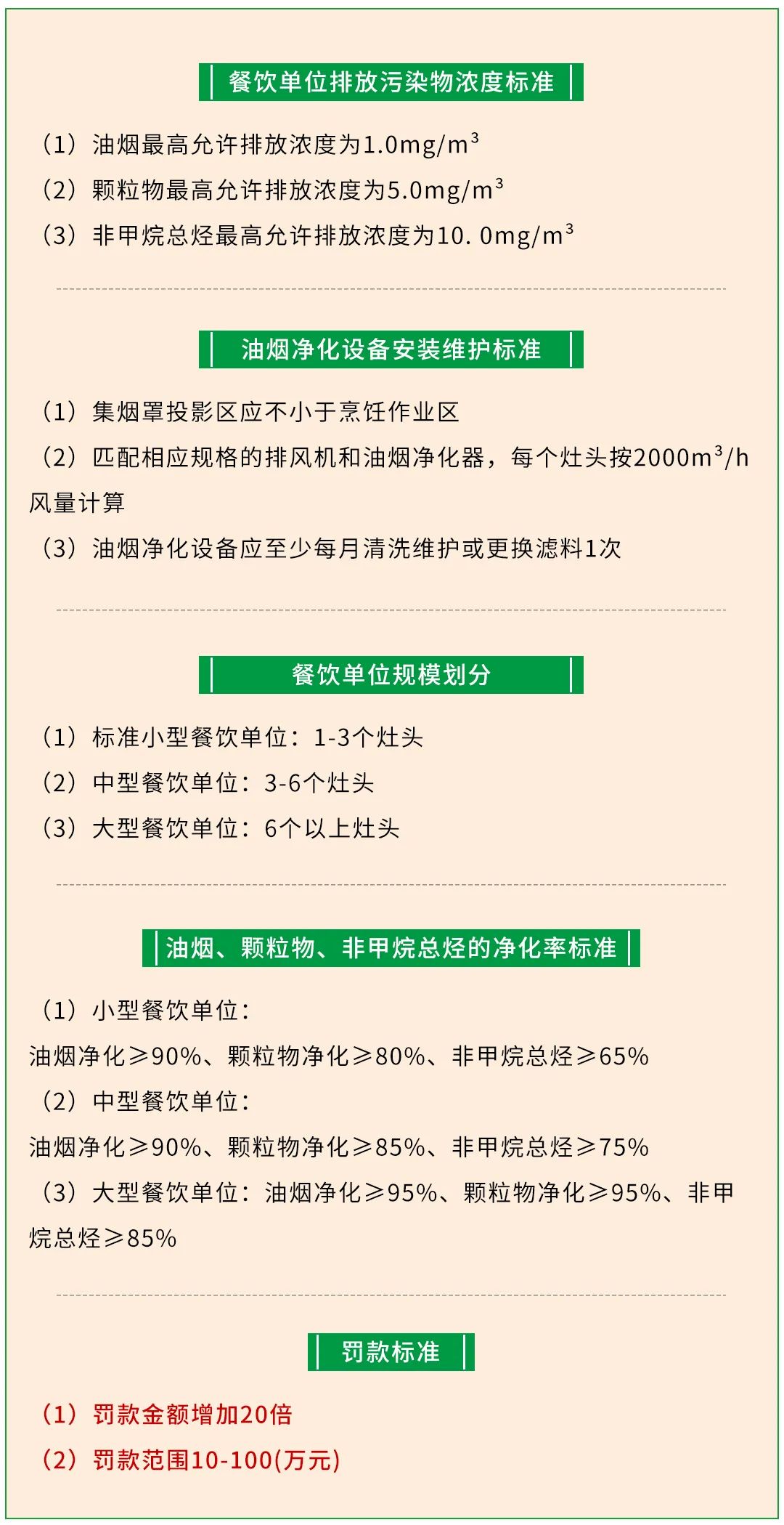 警惕餐飲油煙異味！北京執(zhí)行《排放標(biāo)準(zhǔn)》，最高罰款100萬(wàn)！.jpg