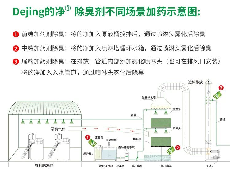 豬糞發(fā)酵“變廢為寶”，Dejing的凈除臭劑切實(shí)解決除臭難題！.jpg