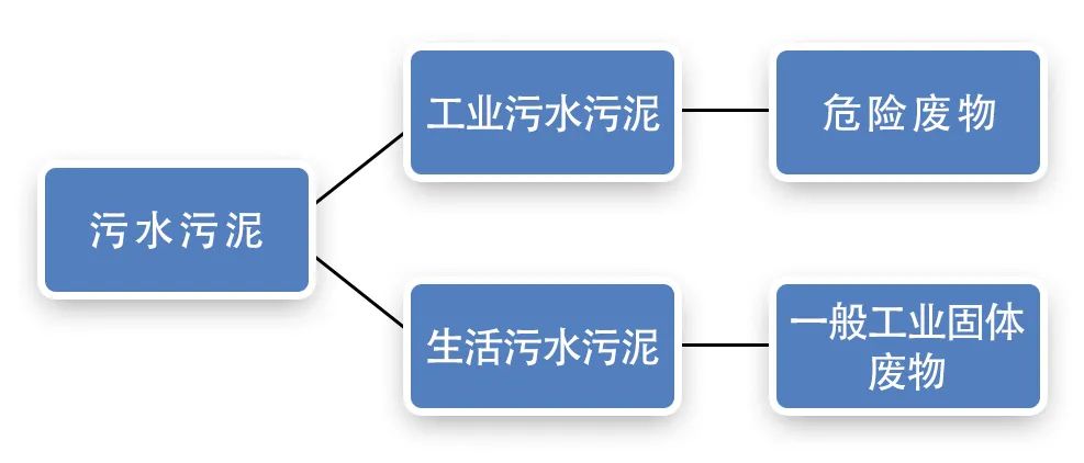 污泥到底是不是危廢？除臭處置是實現(xiàn)資源化利用的重要一環(huán)！.jpg