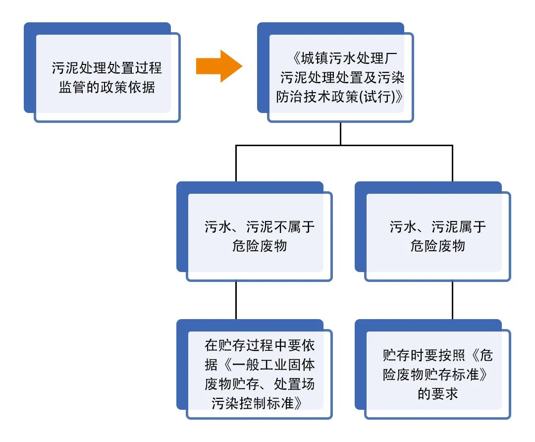 污泥到底是不是危廢？除臭處置是實現(xiàn)資源化利用的重要一環(huán)！.jpg