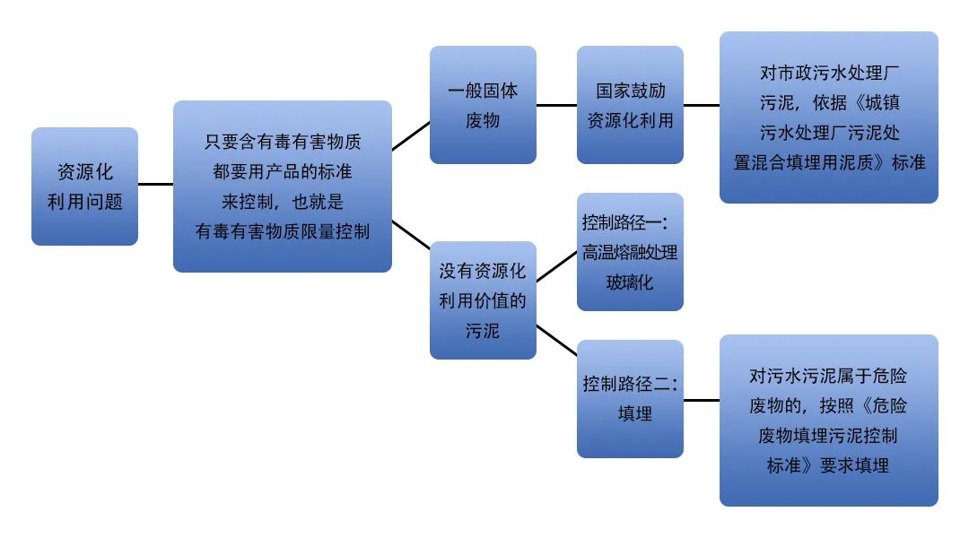 污泥到底是不是危廢？除臭處置是實現(xiàn)資源化利用的重要一環(huán)！.jpg