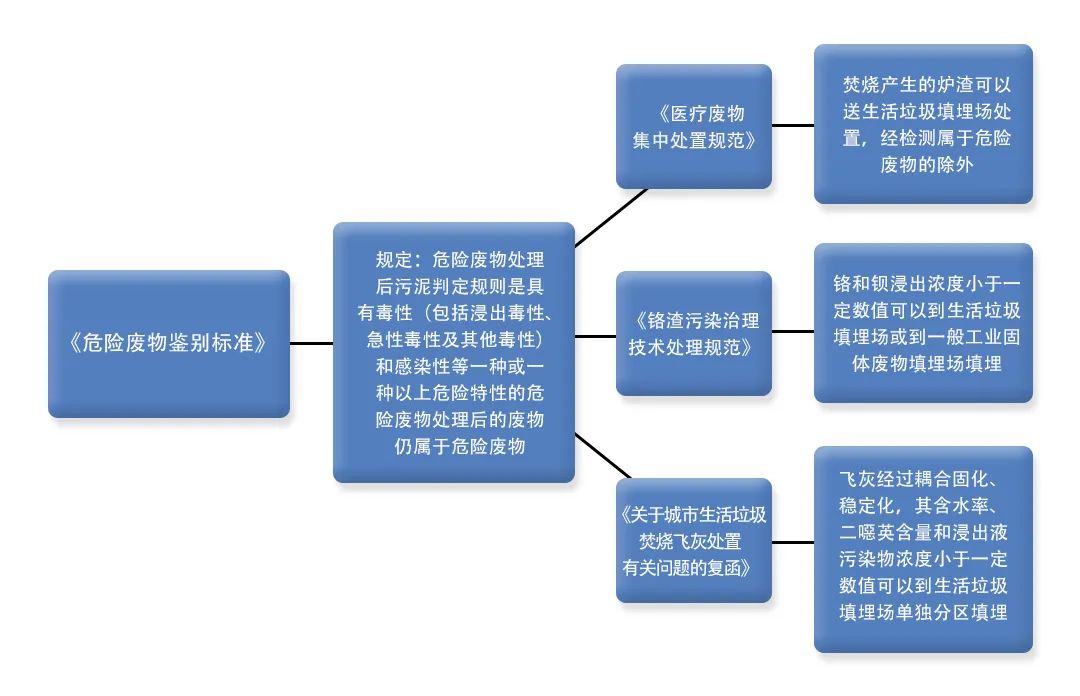 污泥到底是不是危廢？除臭處置是實現(xiàn)資源化利用的重要一環(huán)！.jpg