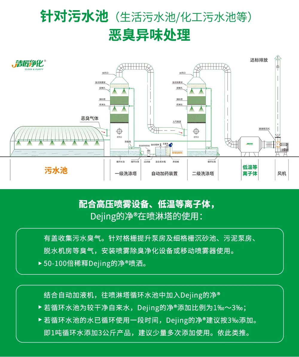 污泥到底是不是危廢？除臭處置是實現(xiàn)資源化利用的重要一環(huán)！.jpg