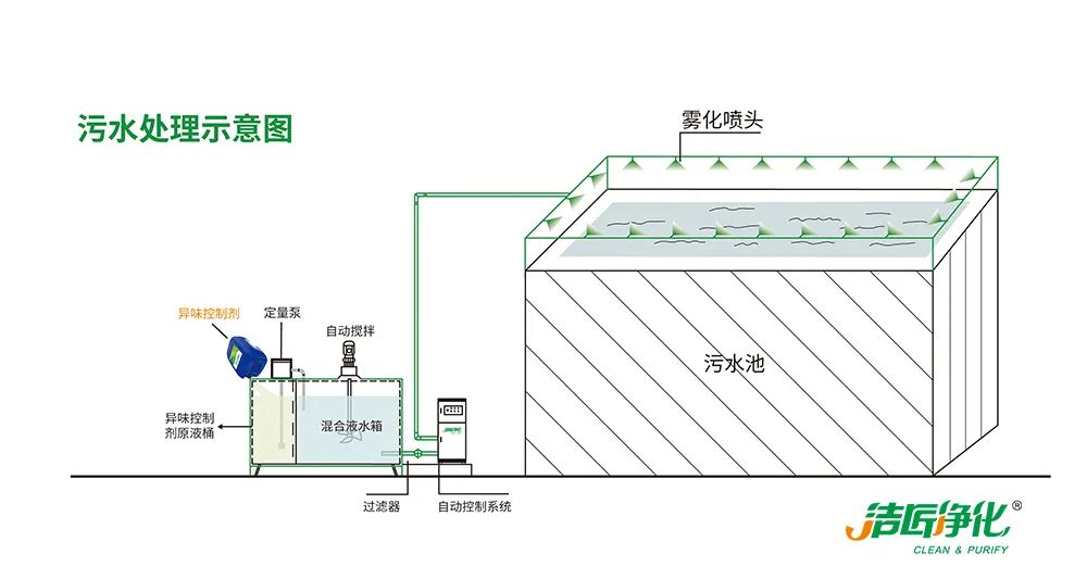 污泥到底是不是危廢？除臭處置是實現(xiàn)資源化利用的重要一環(huán)！.jpg