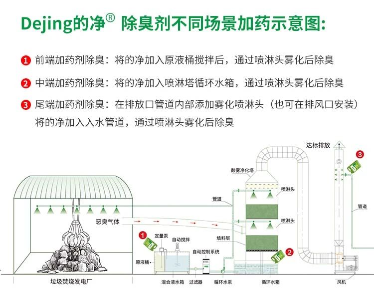 垃圾發(fā)電廠惡臭難題，用Dejing的凈<a href='/' style='color: blue;' target='_blank'>工業(yè)除臭劑</a>解決！.jpg