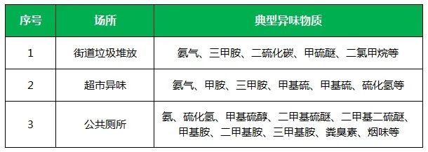 夏天垃圾廢氣惡臭沖天，潔匠凈化·的凈垃圾除臭劑緩解壓力！.jpg