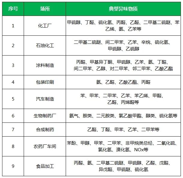 夏天垃圾廢氣惡臭沖天，潔匠凈化·的凈垃圾除臭劑緩解壓力！.jpg