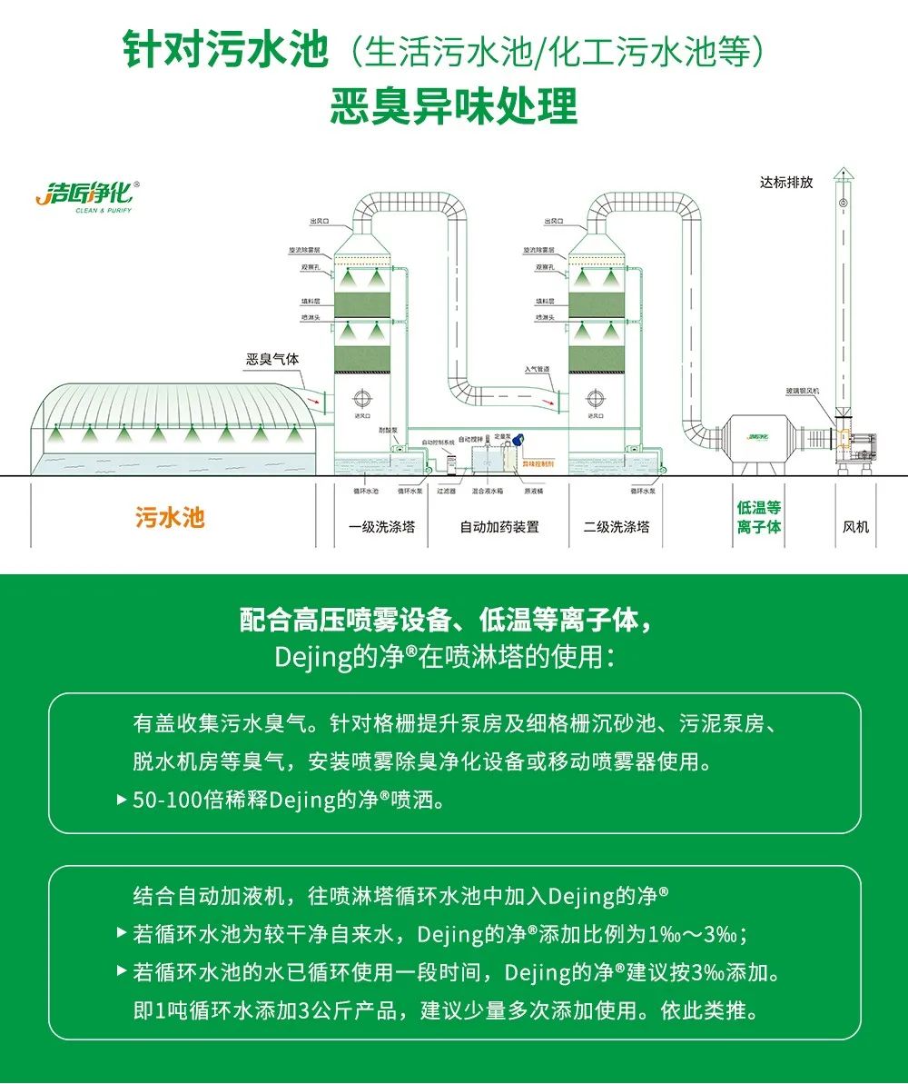 制藥廠廢氣、污水除臭難題，就讓潔匠凈化·的凈除臭劑來處理！.jpg