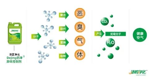 五金加工廠有機廢氣異味控制，Dejing的凈?除臭劑如何做到？.jpg