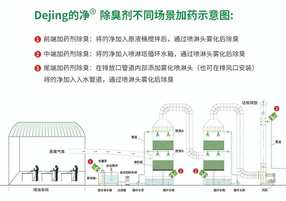 五金加工廠有機廢氣異味控制，Dejing的凈?除臭劑如何做到？.jpg