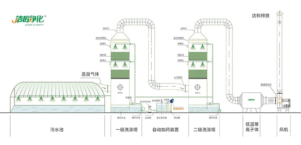 陶瓷廠廢氣惡臭讓人苦不堪言，Dejing的凈?除臭劑幫助企業(yè)達標排放！.jpg