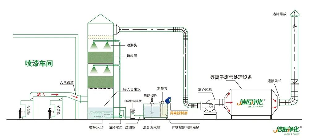 木質(zhì)建材、木質(zhì)家具制造業(yè)釋放大量臭味，的凈除臭劑快速分解除臭！.jpg