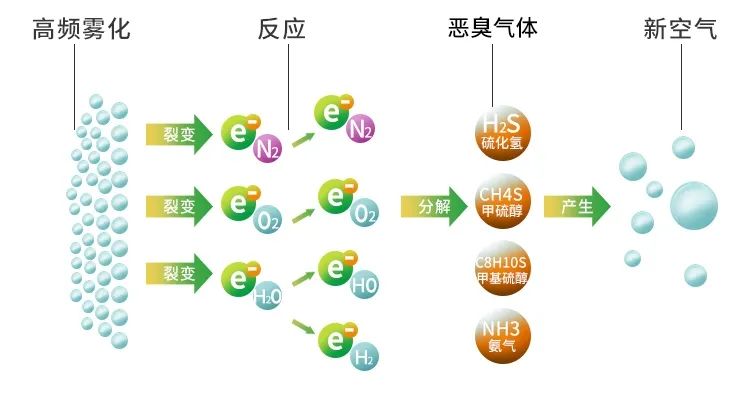 木質(zhì)建材、木質(zhì)家具制造業(yè)釋放大量臭味，的凈除臭劑快速分解除臭！.jpg