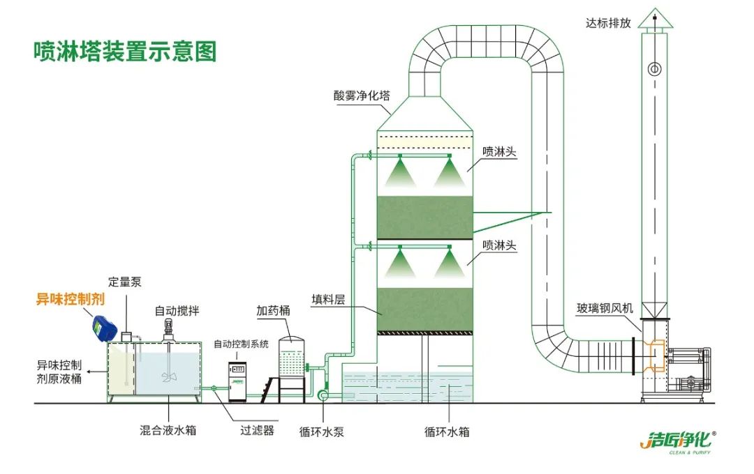 海鮮加工廠魚腥味惡臭污染大，的凈除臭劑怎樣幫助除臭？.jpg