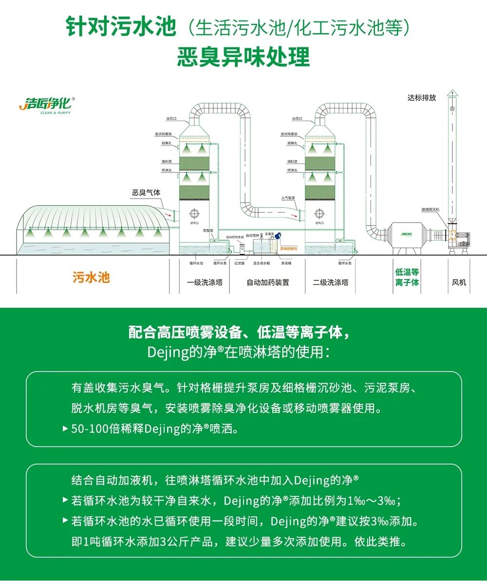 水污染除臭治理——需要除臭劑技術(shù)做支撐！.jpg