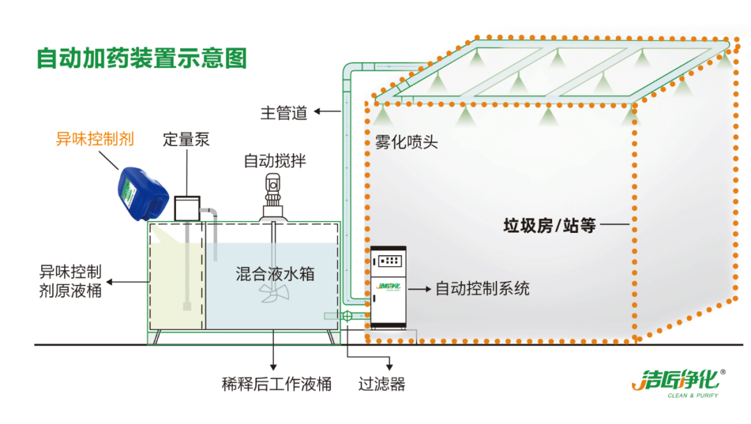 Dejing的凈?垃圾除臭劑，有效改善街道臭味.png