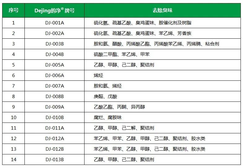 Dejing的凈工業(yè)除臭劑——解決臭味困擾的源頭！.jpg