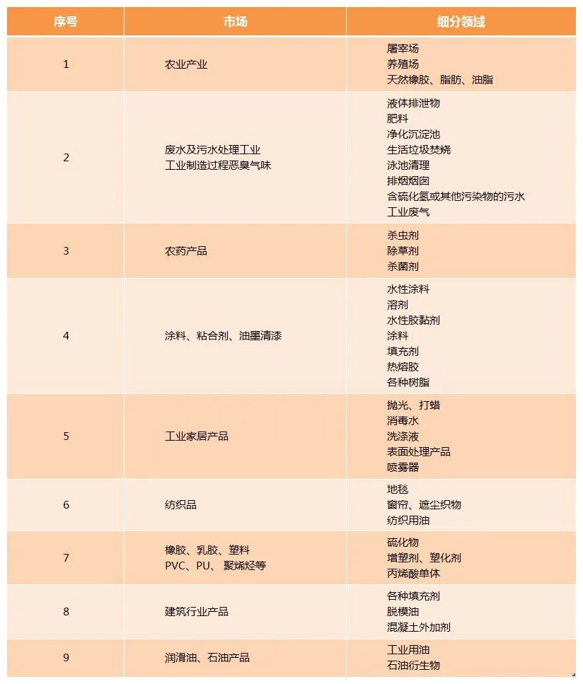 Dejing的凈工業(yè)除臭劑——解決臭味困擾的源頭！.jpg