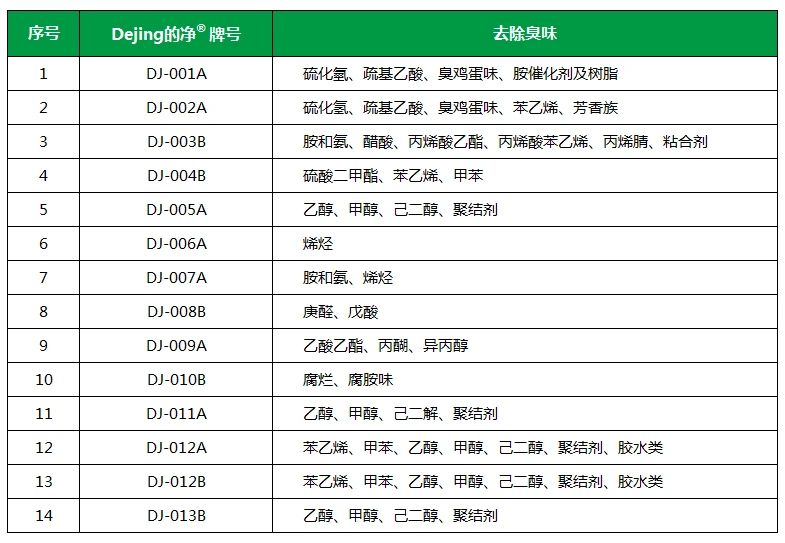 從工業(yè)廢氣，到市政、家居異味治理...潔匠凈化解決方案總覽！.jpg