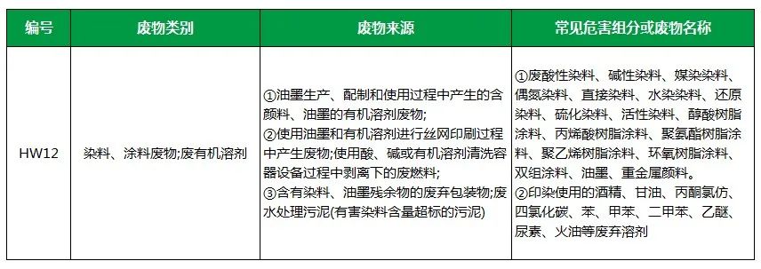 棉與化纖印染工業(yè)的污染物來(lái)源、異味解決方案.jpg