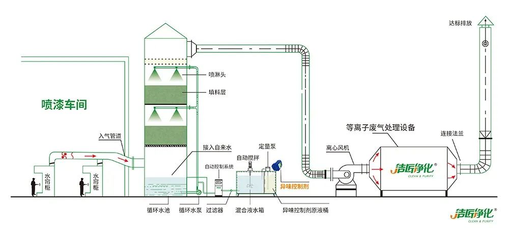 涂裝生產(chǎn)，面對(duì)污染難題如何選擇除臭方案？.jpg