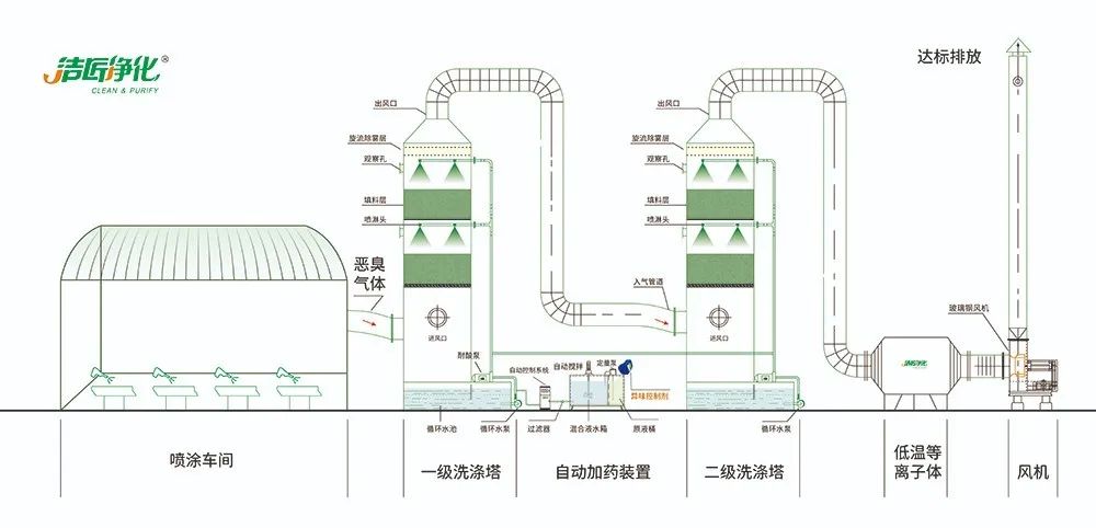 涂裝生產(chǎn)，面對(duì)污染難題如何選擇除臭方案？.jpg