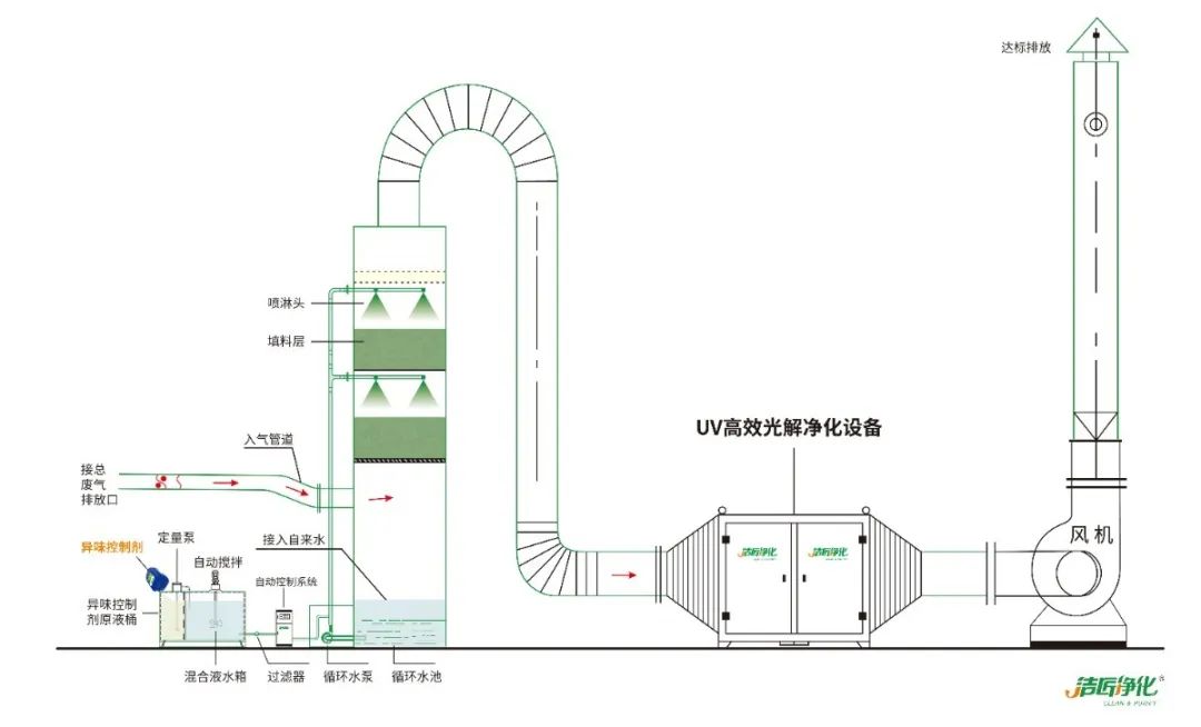 化工廠污水、污泥“臭氣熏天”遭投訴，該如何解決？.jpg