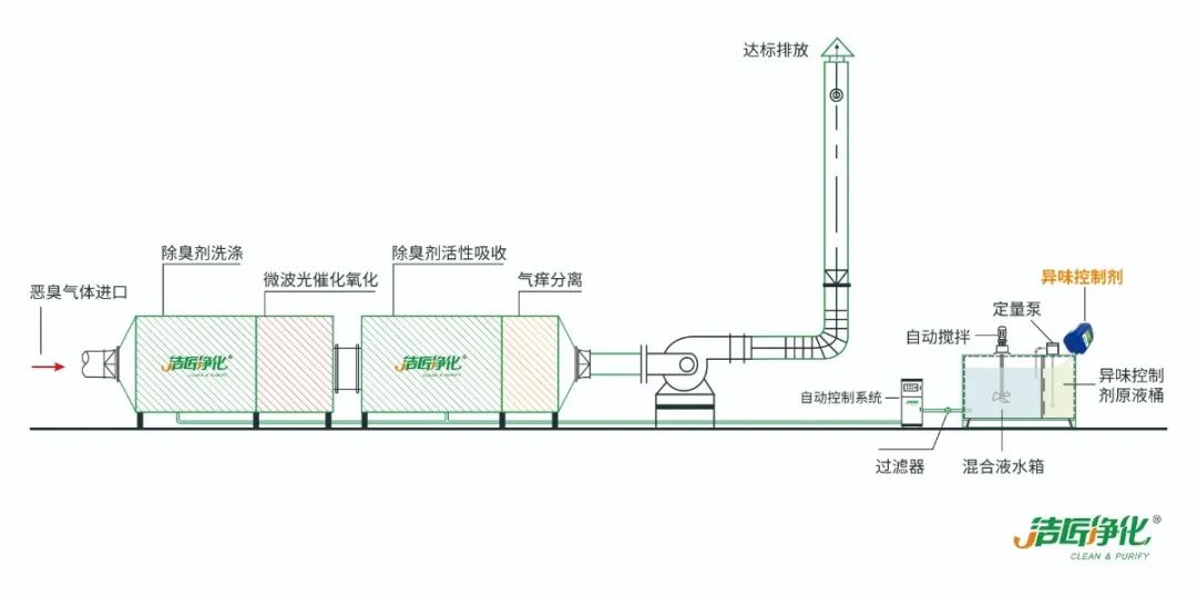 化工廠污水、污泥“臭氣熏天”遭投訴，該如何解決？.jpg