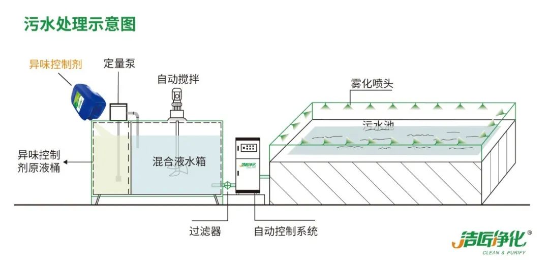 化工廠污水、污泥“臭氣熏天”遭投訴，該如何解決？.jpg