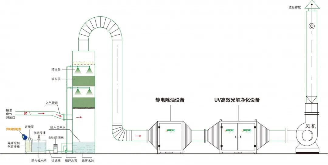 環(huán)保重壓下，紡織印染行業(yè)面臨兩難，廢氣治理刻不容緩！.jpg