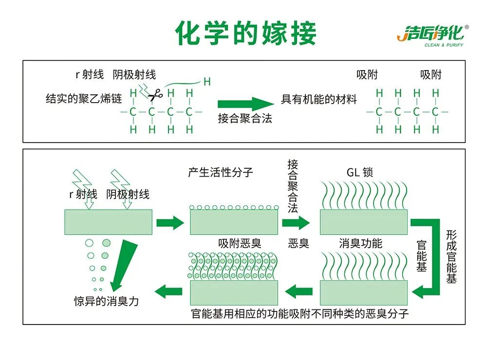 印刷廠(chǎng)廢氣成分和處理方法.jpg