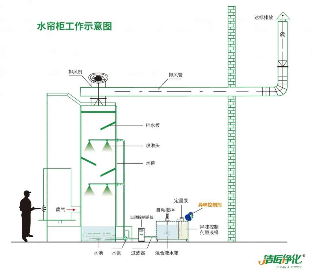 家具廠&五金噴漆廠&汽車廠噴漆車間的VOC廢氣治理怎么做？.jpg