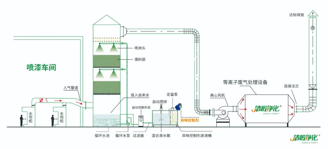 家具廠&五金噴漆廠&汽車廠噴漆車間的VOC廢氣治理怎么做？.jpg