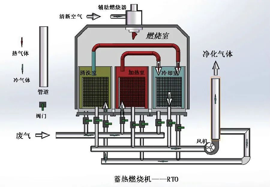 家具廠&五金噴漆廠&汽車廠噴漆車間的VOC廢氣治理怎么做？.jpg